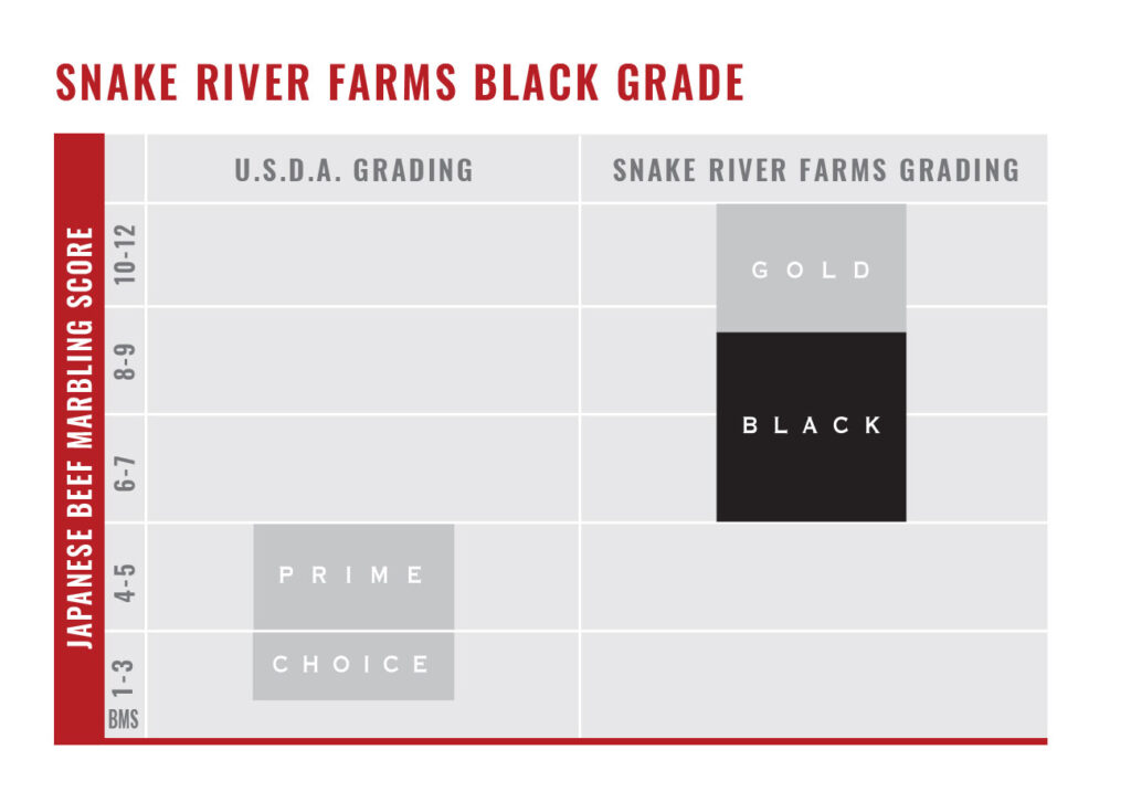 Snake River Farms Black Chart
